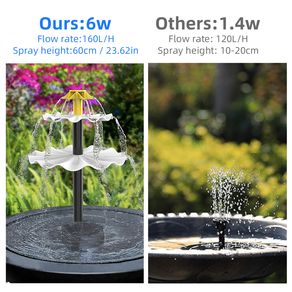 Solar Fountain Pump for Bird B – Aquarium Fish In Pond Bewertung und Preis