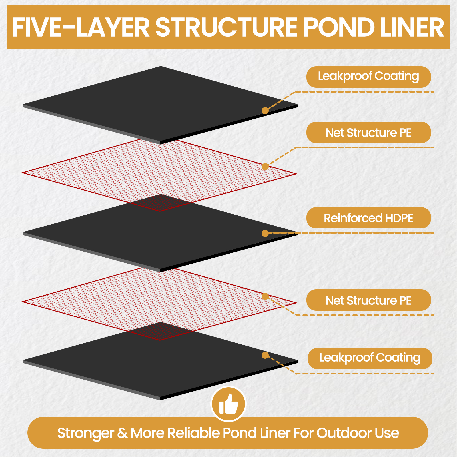 Foldable 40x40FT Pond Liners f – Aquarium Fish Koi Bewertung und Preis